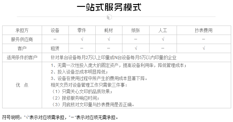 一站式服務模式