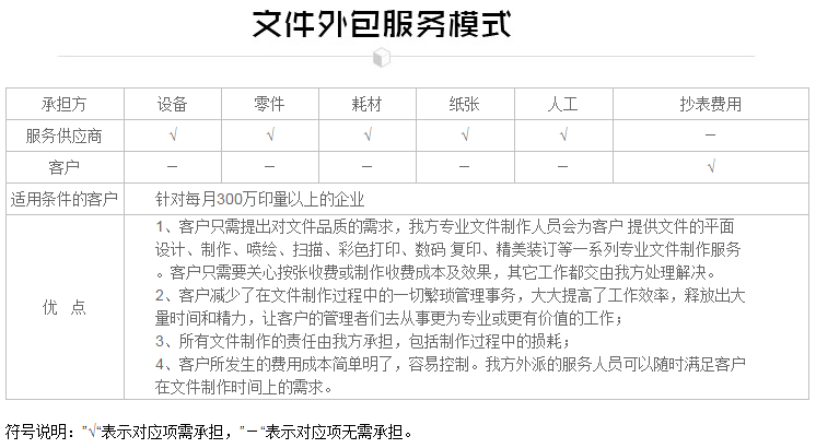文件外包服務模式