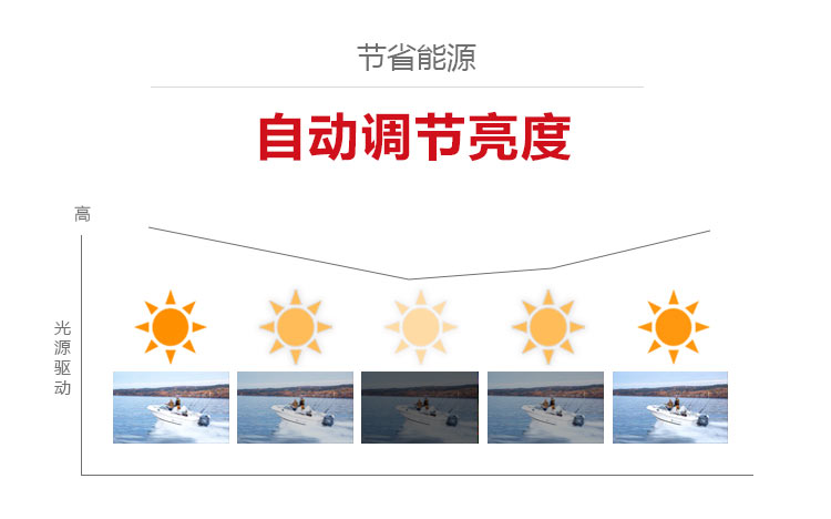 索尼VPL-CH353投影機 自動亮度調節